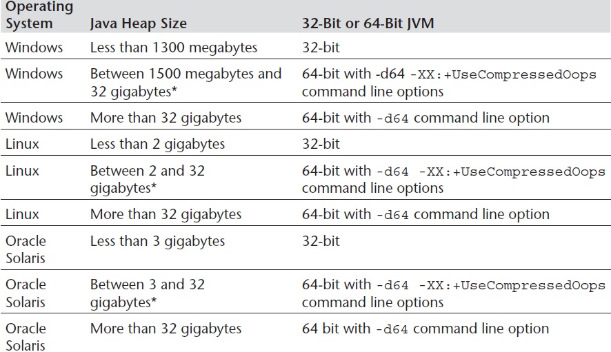 bit jvm download utility 32 bit jvm download includes wysiwyg what you ...